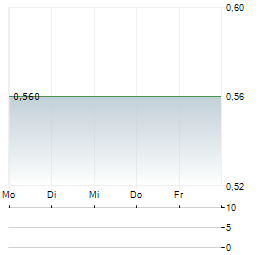 KCE ELECTRONICS Aktie 5-Tage-Chart