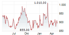 KDX REALTY INVESTMENT CORPORATION Chart 1 Jahr