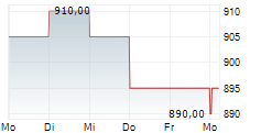 KDX REALTY INVESTMENT CORPORATION 5-Tage-Chart