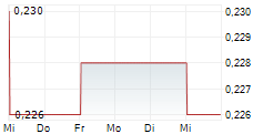 KECK SENG INVESTMENTS HONG KONG LTD 5-Tage-Chart