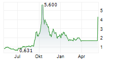 KEEL INFRASTRUCTURE CORP Chart 1 Jahr KEEL INFRASTRUCTURE CORP Chart 1 Jahr
