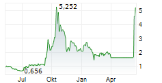 KEEL INFRASTRUCTURE CORP Chart 1 Jahr KEEL INFRASTRUCTURE CORP Chart 1 Jahr