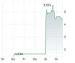KEEL INFRASTRUCTURE CORP Chart 1 Jahr KEEL INFRASTRUCTURE CORP Chart 1 Jahr