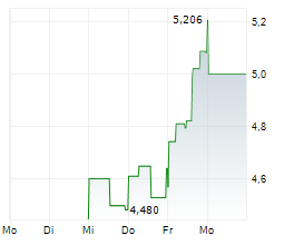 KEEL INFRASTRUCTURE CORP Chart 1 Jahr KEEL INFRASTRUCTURE CORP Chart 1 Jahr