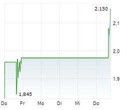 KEEL INFRASTRUCTURE CORP Chart 1 Jahr