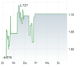 KEEL INFRASTRUCTURE CORP Chart 1 Jahr