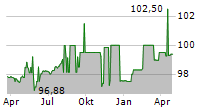 KELAG-KAERNTNER ELEKTRIZITAETS-AG Chart 1 Jahr