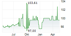 KELAG-KAERNTNER ELEKTRIZITAETS-AG Chart 1 Jahr