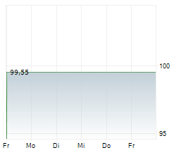 KELAG-KAERNTNER ELEKTRIZITAETS-AG Chart 1 Jahr