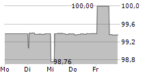 KELAG-KAERNTNER ELEKTRIZITAETS-AG 5-Tage-Chart