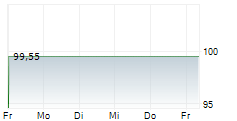 KELAG-KAERNTNER ELEKTRIZITAETS-AG 5-Tage-Chart