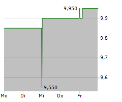 KELLY SERVICES INC Chart 1 Jahr