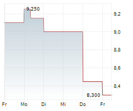 KELLY SERVICES INC Chart 1 Jahr