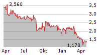 KELSIAN GROUP LIMITED Chart 1 Jahr