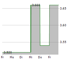 KELT EXPLORATION LTD Chart 1 Jahr