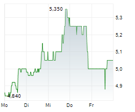 KELT EXPLORATION LTD Chart 1 Jahr KELT EXPLORATION LTD Chart 1 Jahr