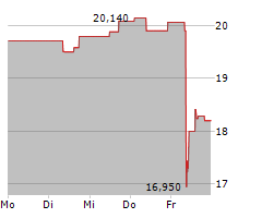 KEMIRA OYJ Chart 1 Jahr