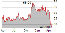 KEMPER CORPORATION Chart 1 Jahr