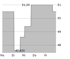 KEMPER CORPORATION Chart 1 Jahr