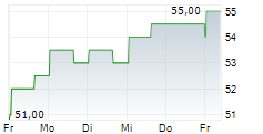 KEMPER CORPORATION 5-Tage-Chart