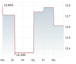 KEMPOWER OYJ Chart 1 Jahr KEMPOWER OYJ Chart 1 Jahr