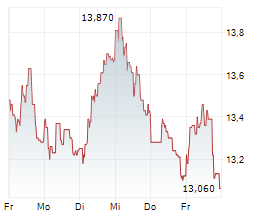KEMPOWER OYJ Chart 1 Jahr KEMPOWER OYJ Chart 1 Jahr
