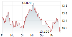KEMPOWER OYJ 5-Tage-Chart