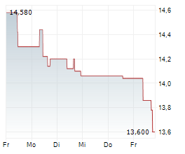 KENDRION NV Chart 1 Jahr