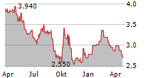 KENTUCKY FIRST FEDERAL BANCORP Chart 1 Jahr