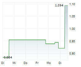 KEO CAPITAL AB Chart 1 Jahr KEO CAPITAL AB Chart 1 Jahr