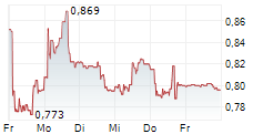 KEO CAPITAL AB 5-Tage-Chart KEO CAPITAL AB 5-Tage-Chart