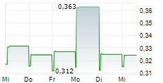KEPPEL INFRASTRUCTURE TRUST 5-Tage-Chart