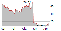 KEROS THERAPEUTICS INC Chart 1 Jahr