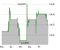 KEROS THERAPEUTICS INC Chart 1 Jahr