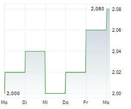 KERRY PROPERTIES LTD Chart 1 Jahr KERRY PROPERTIES LTD Chart 1 Jahr
