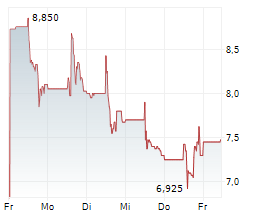 KESTREL GROUP LTD Chart 1 Jahr