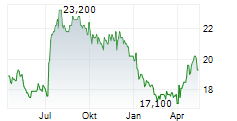 KEWPIE CORPORATION Chart 1 Jahr