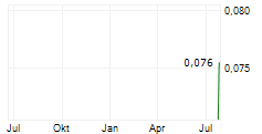KEY PETROLEUM LIMITED Chart 1 Jahr KEY PETROLEUM LIMITED Chart 1 Jahr