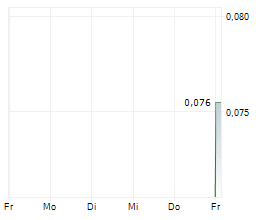 KEY PETROLEUM LIMITED Chart 1 Jahr KEY PETROLEUM LIMITED Chart 1 Jahr