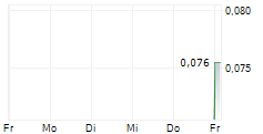 KEY PETROLEUM LIMITED 5-Tage-Chart KEY PETROLEUM LIMITED 5-Tage-Chart