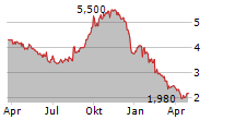 KEY TRONIC CORPORATION Chart 1 Jahr