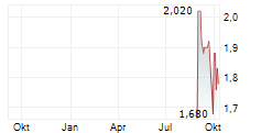 KEY TRONIC CORPORATION Chart 1 Jahr