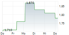 KEY TRONIC CORPORATION 5-Tage-Chart