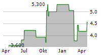 KEYMED BIOSCIENCES INC Chart 1 Jahr