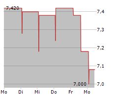 KEYRUS SA Chart 1 Jahr