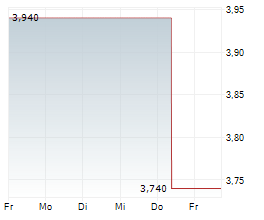 KEZAR LIFE SCIENCES INC Chart 1 Jahr