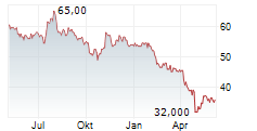 KFORCE INC Chart 1 Jahr