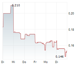 KGL RESOURCES LIMITED Chart 1 Jahr