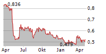 KH GROUP OYJ Chart 1 Jahr