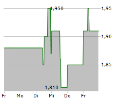 KHD HUMBOLDT WEDAG INTERNATIONAL AG Chart 1 Jahr